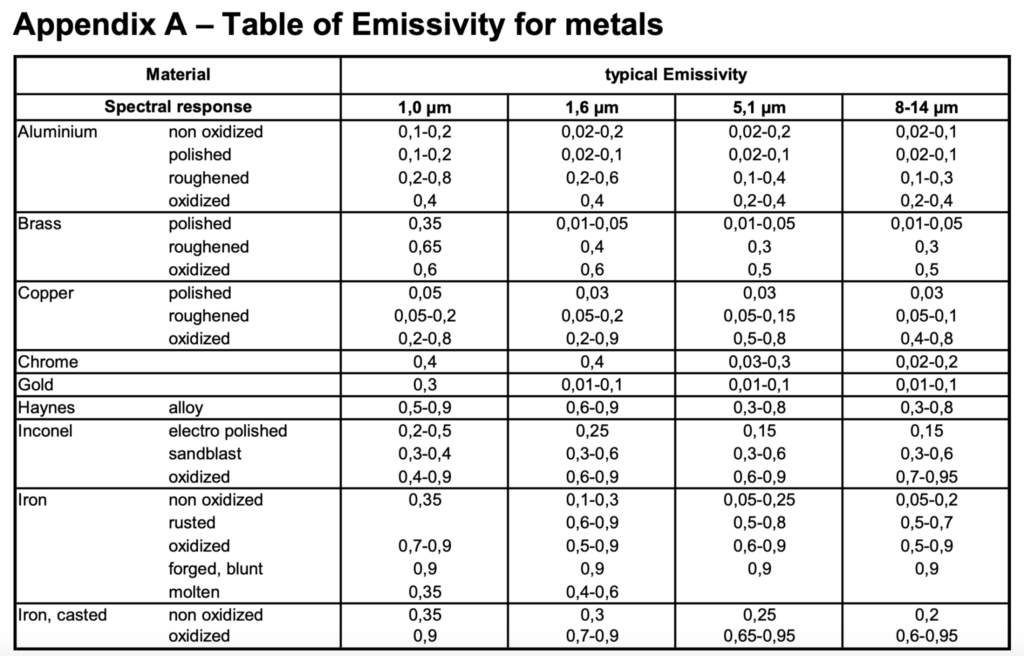 What is Emissivity Infrared Pedak Meettechniek